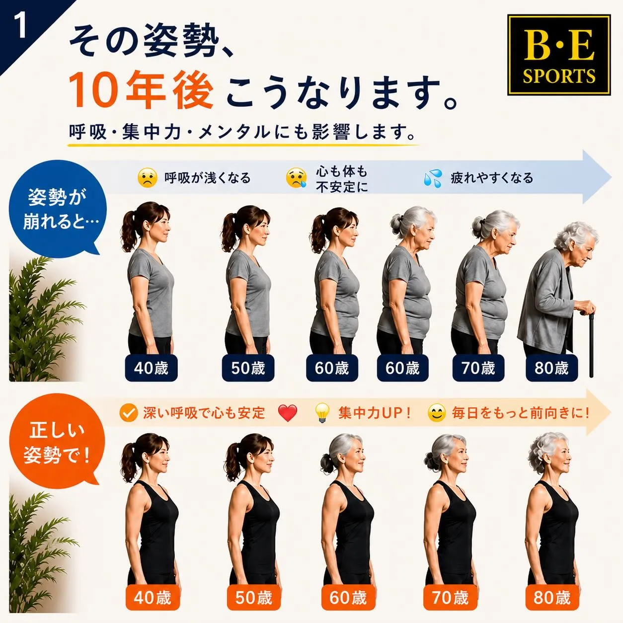 正しい姿勢が、未来の自分をつくる。